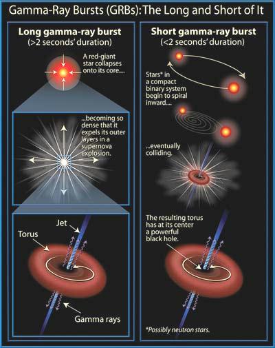 Fig 1A Gamma Ray Bursts Fig 1A Gamma Ray Bursts