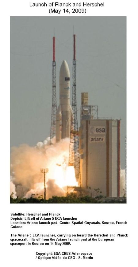 Fig 1A Satellite Lauch by the Rocket
