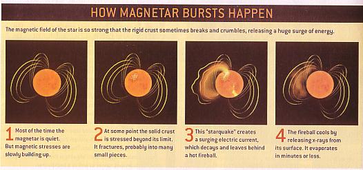 Fig 1B Magntars Bursts Fig 1B Magntars Bursts