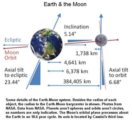 Fig 1C Earth & Moon Axes Tilts Fig 1C Earth & Moon Axes Tilts