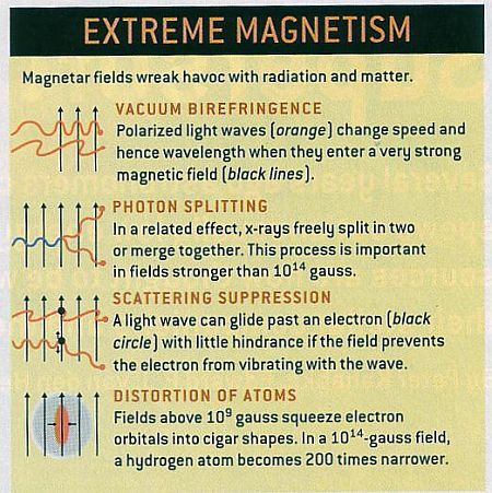 Fig 1C Extreme Magnetism of Magnetars Fig 1C Extreme Magnetism of Magnetars