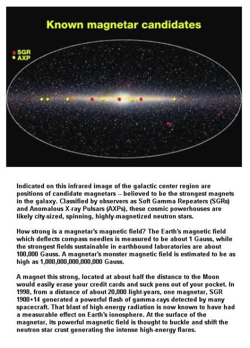 Fig 1E Magnetar's Region in Space Fig 1E Magnetar's Region in Space