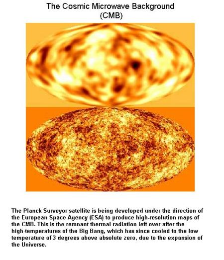 Fig 1E The Cosmic Microwave Background