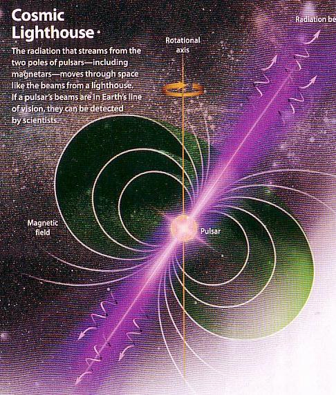 Fig 1F Magnetar's Magnetic Field Fig 1F Magnetar's Magnetic Field