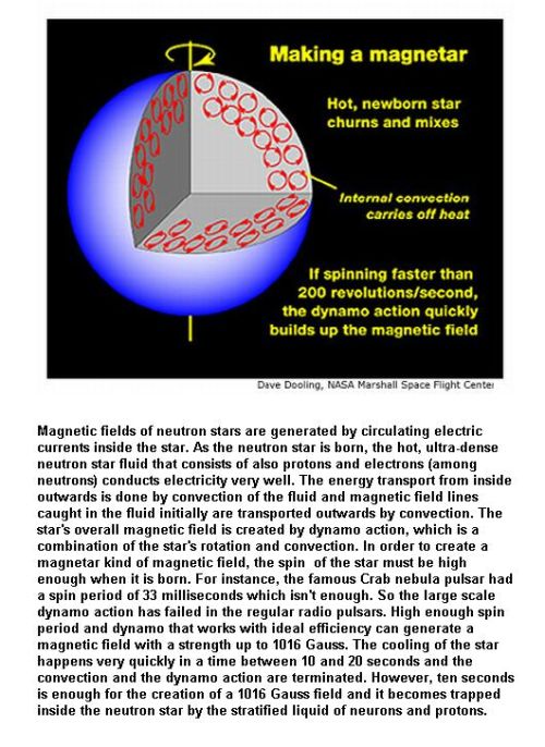 Fig 2 Making a Magnetar Fig 2 Making a Magnetar