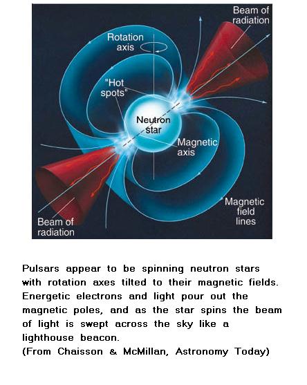 Fig 4 Neutron Star Fig 4 Neutron Star