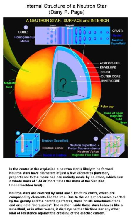 Fig 5 Internal Structure of Neutron Star Fig 5 Internal Structure of Neutron Star