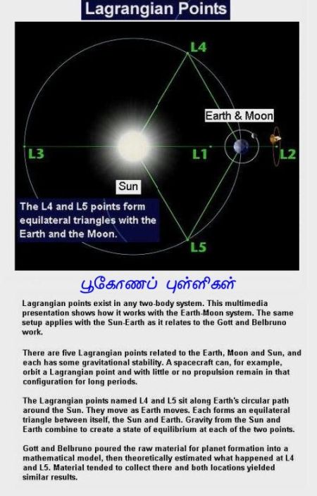 Fig 6 Lagrangian Points-1