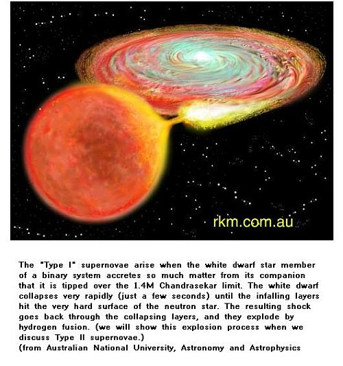 Fig 6 Type I Supernova Fig 6 Type I Supernova