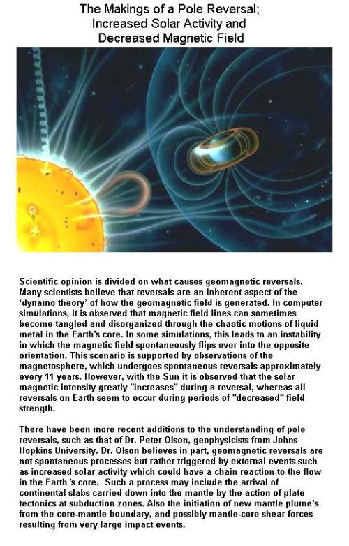 Fig 1 Increases Solar Activity Fig 1 Increases Solar Activity