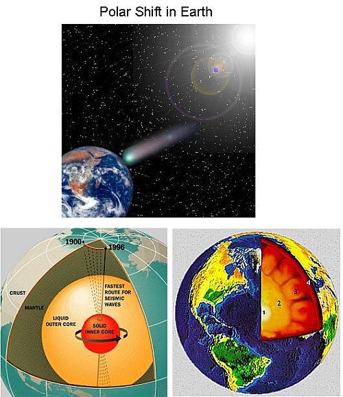 Fig 1 Polat Shift in Earth