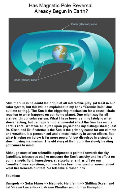 Fig 1A Solar Initiation of Global Problems