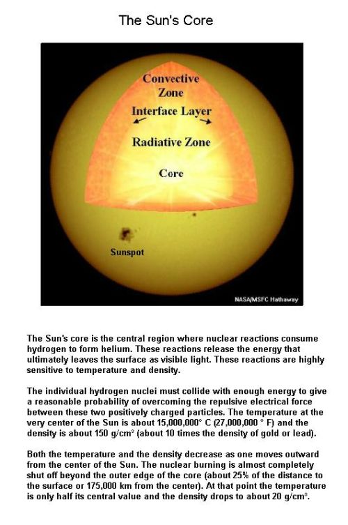 Fig 1A The Sun's Core Fig 1A The Sun's Core