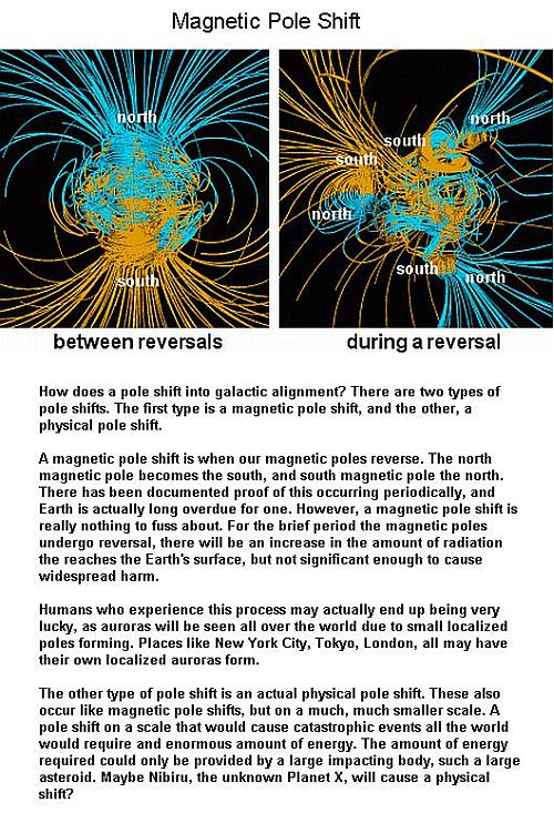 Fig 1B Magnetic Pole Shift Fig 1B Magnetic Pole Shift