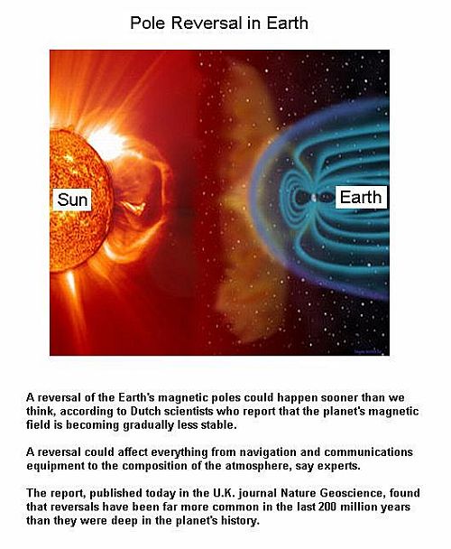Fig 1D Pole Reversal in Earth