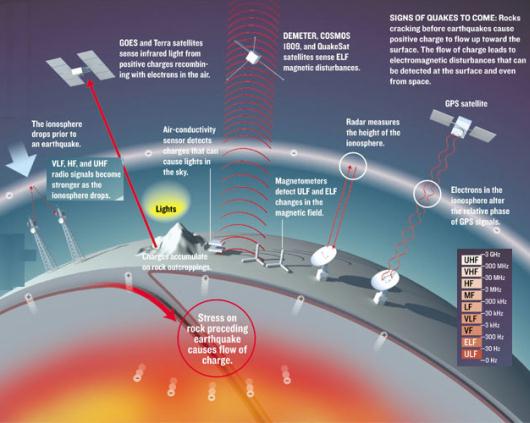 Fig 1D Satellite Communications Fig 1D Satellite Communications