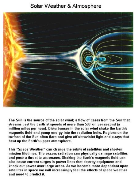 Fig 1E Solar Weather & Atmosphere
