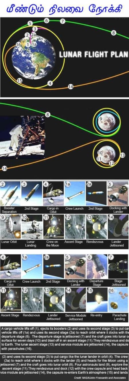 Fig 5 Future Plan to the Moon Fig 5 Future Plan to the Moon