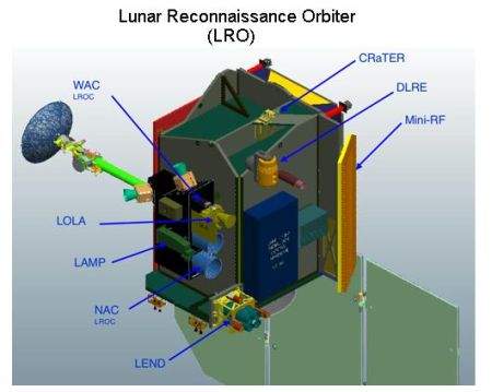 Fig 6 LRO Instruments Fig 6 LRO Instruments