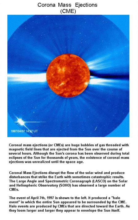 Fig 7 Corona Mass Ejections (CME) Fig 7 Corona Mass Ejections (CME)