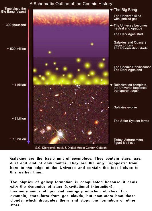 Fig 1 The Cosmic History Fig 1 The Cosmic History