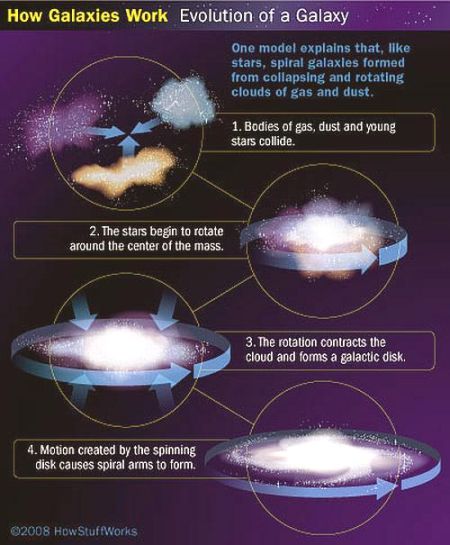 Fig 1A Evolution of a Galaxy Fig 1A Evolution of a Galaxy