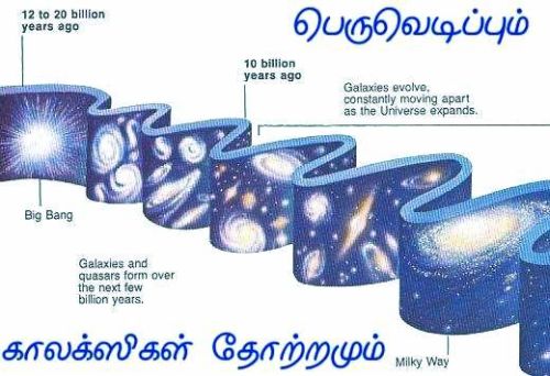 Fig 1A The Big Bang & Appearance of Galaxies Fig 1A The Big Bang & Appearance of Galaxies