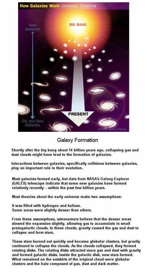 Fig 1B Galaxy Formation