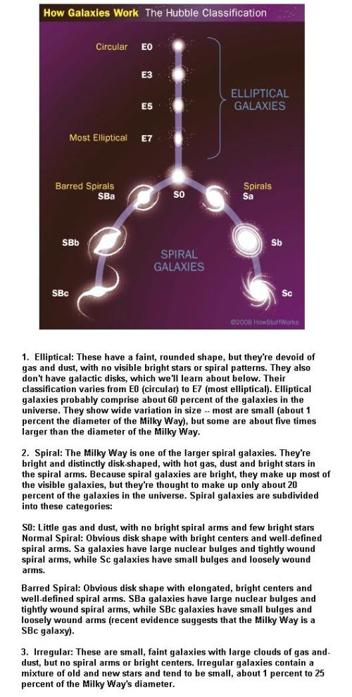 Fig 1B Hubble Classification Fig 1B Hubble Classification