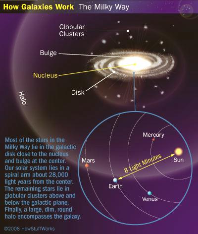 Fig 1C Shape of A Galaxy Fig 1C Shape of A Galaxy