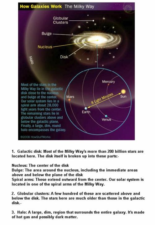 Fig 1D Parts of a Galaxy Fig 1D Parts of a Galaxy
