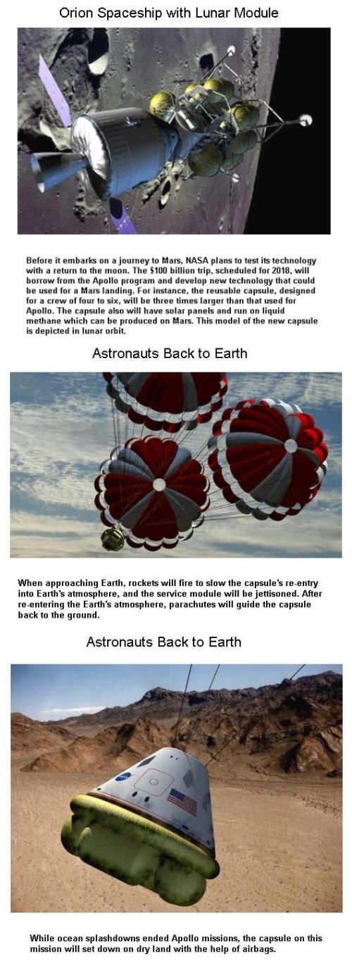 Fig 1D To Moon & Back to Earth Fig 1D To Moon & Back to Earth