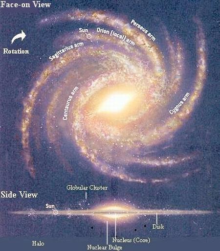 Fig 1E Milky Way Galaxy Fig 1E Milky Way Galaxy