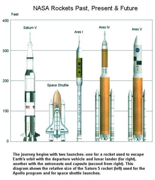Fig 1E NASA Rockets Space Rockets Fig 1E NASA Rockets Space Rockets