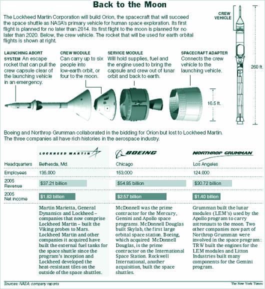 Fig 1F Back to The Moon Details Fig 1F Back to The Moon Details