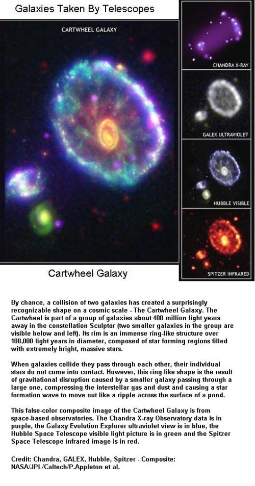 Fig 2 Cartwheel Galaxy Fig 2 Cartwheel Galaxy