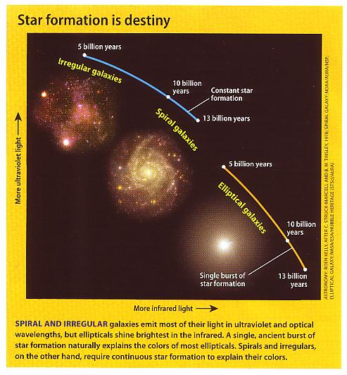 Fig 2 Various Forms of Galaxies Fig 2 Various Forms of Galaxies