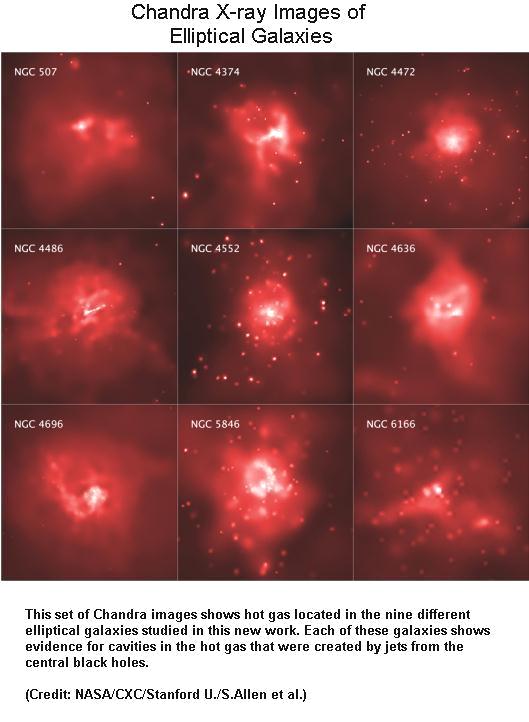 Fig 3 Elliptical Galaxies Fig 3 Elliptical Galaxies