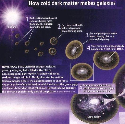 Fig 4 Galaxy Creation Fig 4 Galaxy Creation