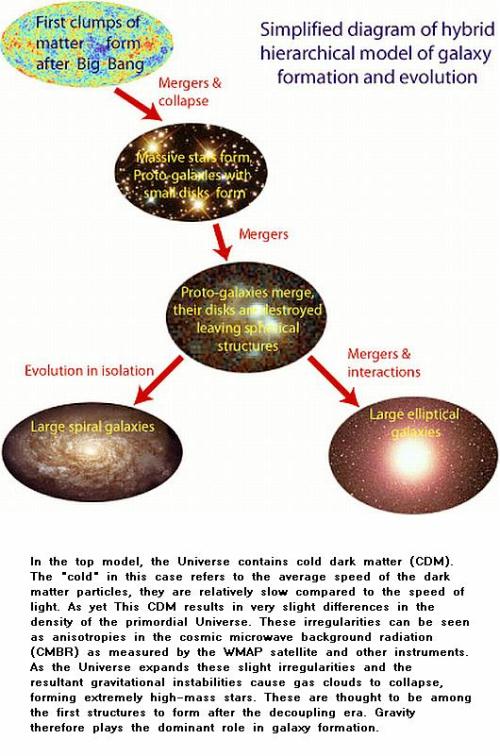 Fig 5 Galaxy Evolution Fig 5 Galaxy Evolution