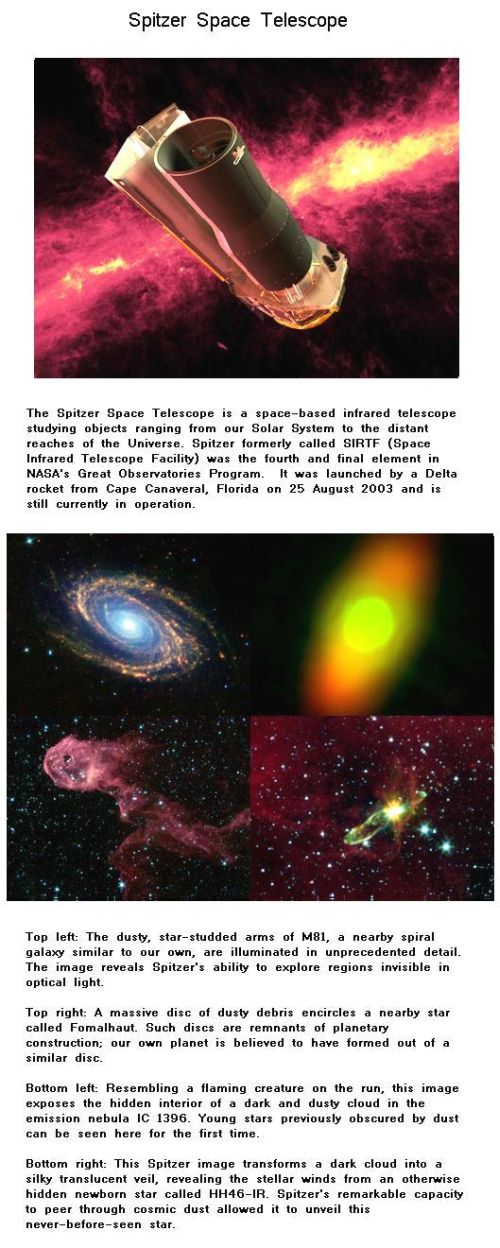 Fig 5 Spitzer Space Telescope Fig 5 Spitzer Space Telescope