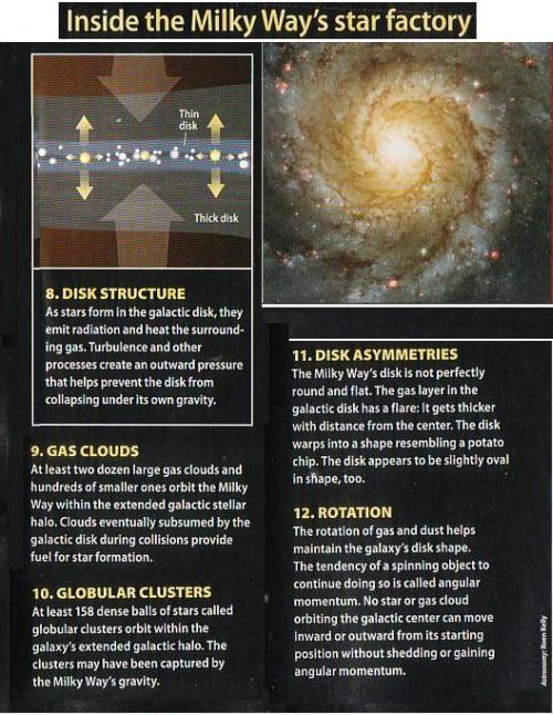 Fig 7 Galaxy Disc Structure -2 Fig 7 Galaxy Disc Structure -2