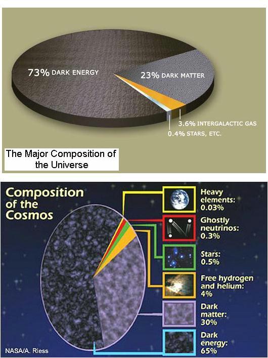 Fig 8 Dark Matter & Dark Energy Fig 8 Dark Matter & Dark Energy