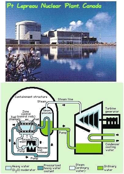 Canadian Reactors