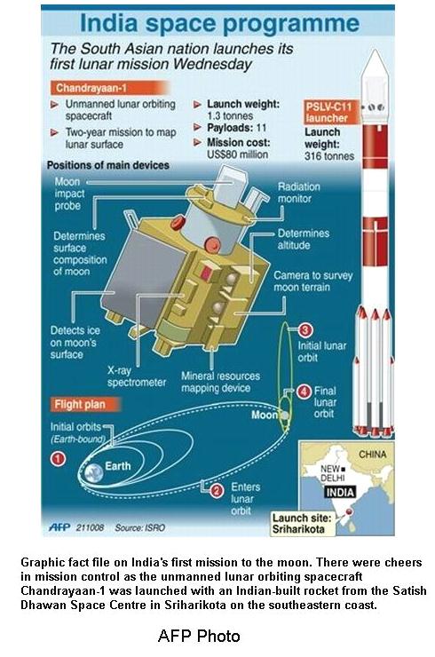 Fig 1 Chandrayaan -1