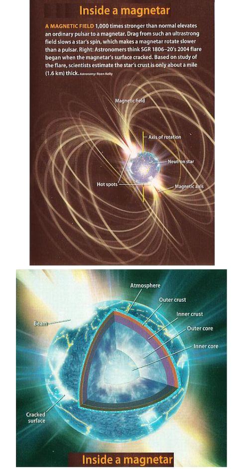 Fig 1A Inside a Magnetar Fig 1A Inside a Magnetar