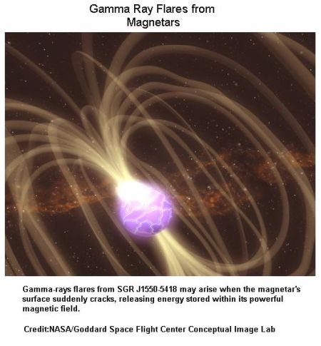 Fig 1B Gamma Ray Flares from Magnetars Fig 1B Gamma Ray Flares from Magnetars