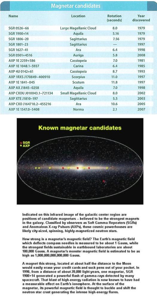 Fig 1E Magnetars Discovered Fig 1E Magnetars Discovered