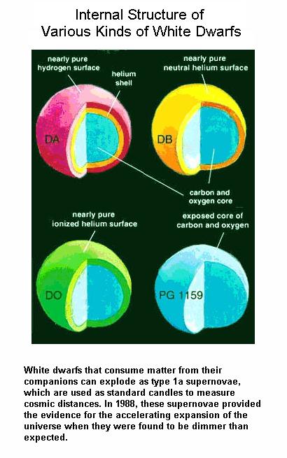 Fig 1F White Dwarfs Fig 1F White Dwarfs