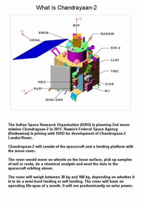 Fig 2 Chandrayaan -2 Mission 2011